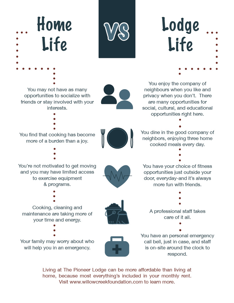 Home_vs_Lodge Willow Creek Foundation Seniors Housing
